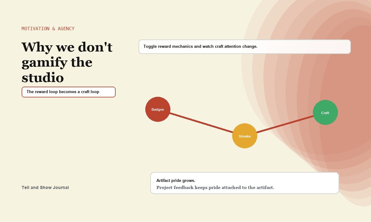 Artifact Atlas cover for Why we don&rsquo;t gamify the studio: Motivation & agency field notebook timeline concept for The reward loop becomes a craft loop; product proof appears in the article&rsquo;s readable interactive modules.