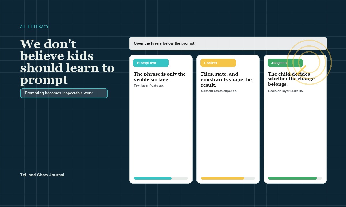 Artifact Atlas cover for We don&rsquo;t believe kids should learn to prompt: AI literacy studio x-ray concept for Prompting becomes inspectable work; product proof appears in the article&rsquo;s readable interactive modules.
