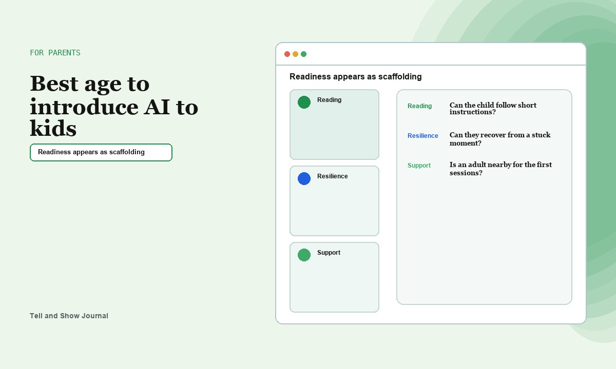 Artifact Atlas cover for Best age to introduce AI to kids: For parents learning map concept for Readiness appears as scaffolding; product proof appears in the article&rsquo;s readable interactive modules.