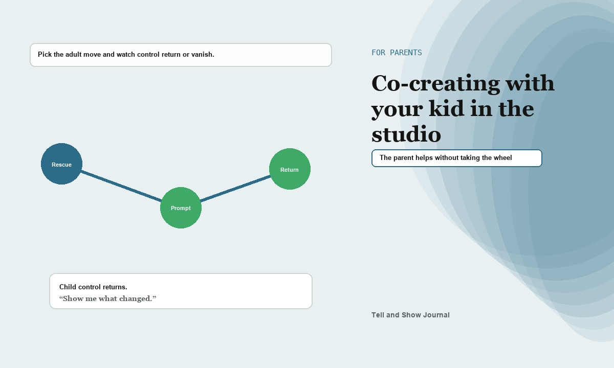 Artifact Atlas cover for Co-creating with your kid in the studio: For parents parent command center concept for The parent helps without taking the wheel; product proof appears in the article&rsquo;s readable interactive modules.