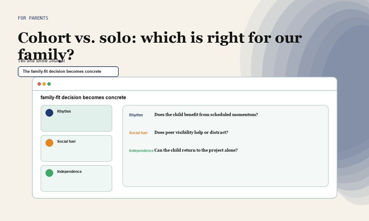 Artifact Atlas cover for Cohort vs. solo: which is right for our family: For parents comparison diptych concept for The family-fit decision becomes concrete; product proof appears in the article&rsquo;s readable interactive modules.