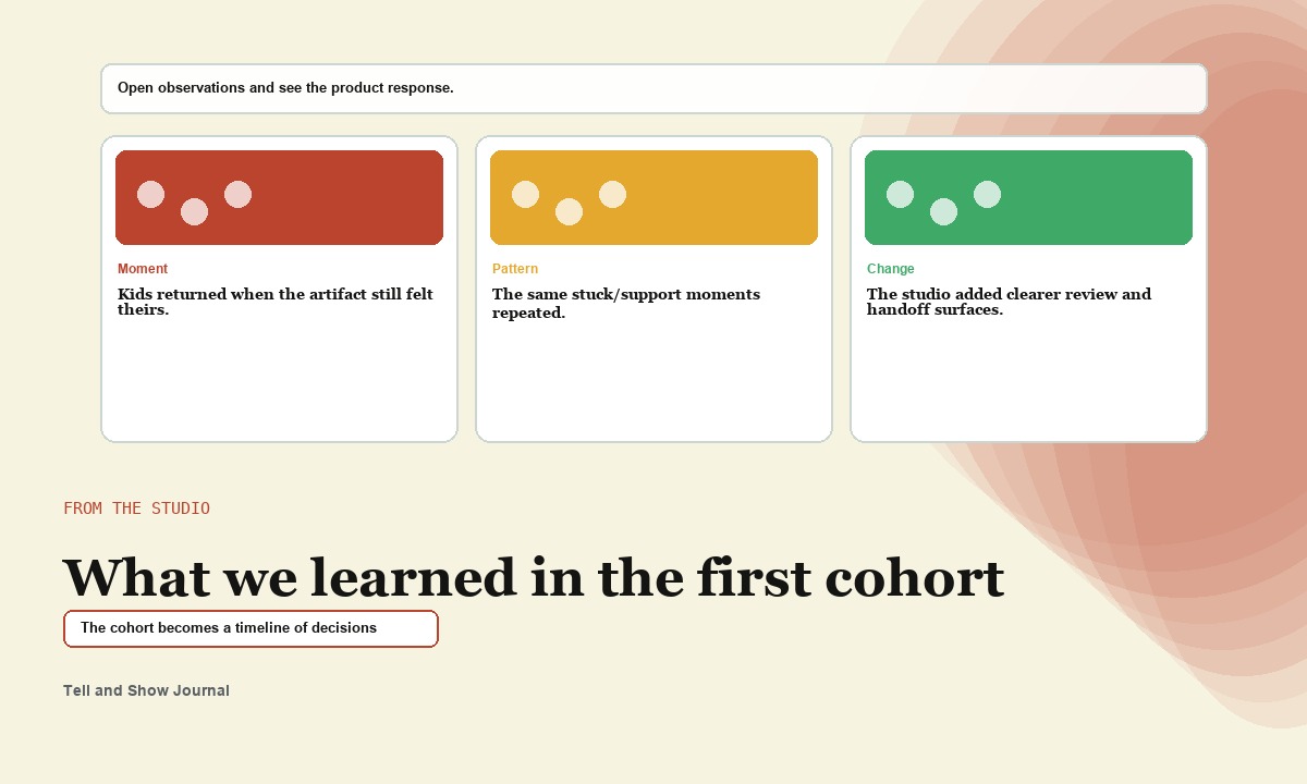 Artifact Atlas cover for What we learned in the first cohort: From the studio field notebook timeline concept for The cohort becomes a timeline of decisions; product proof appears in the article&rsquo;s readable interactive modules.