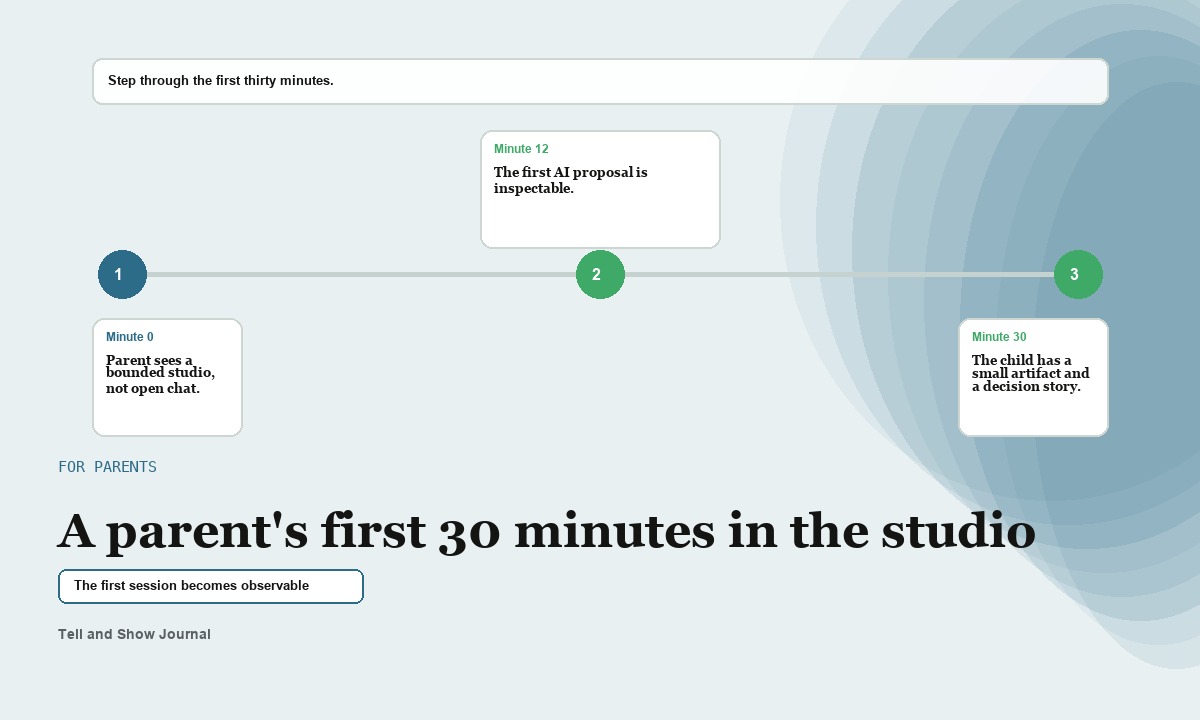 Artifact Atlas cover for A parent's first 30 minutes in the studio: For parents parent command center concept for The first session becomes observable; product proof appears in the article's readable interactive modules.