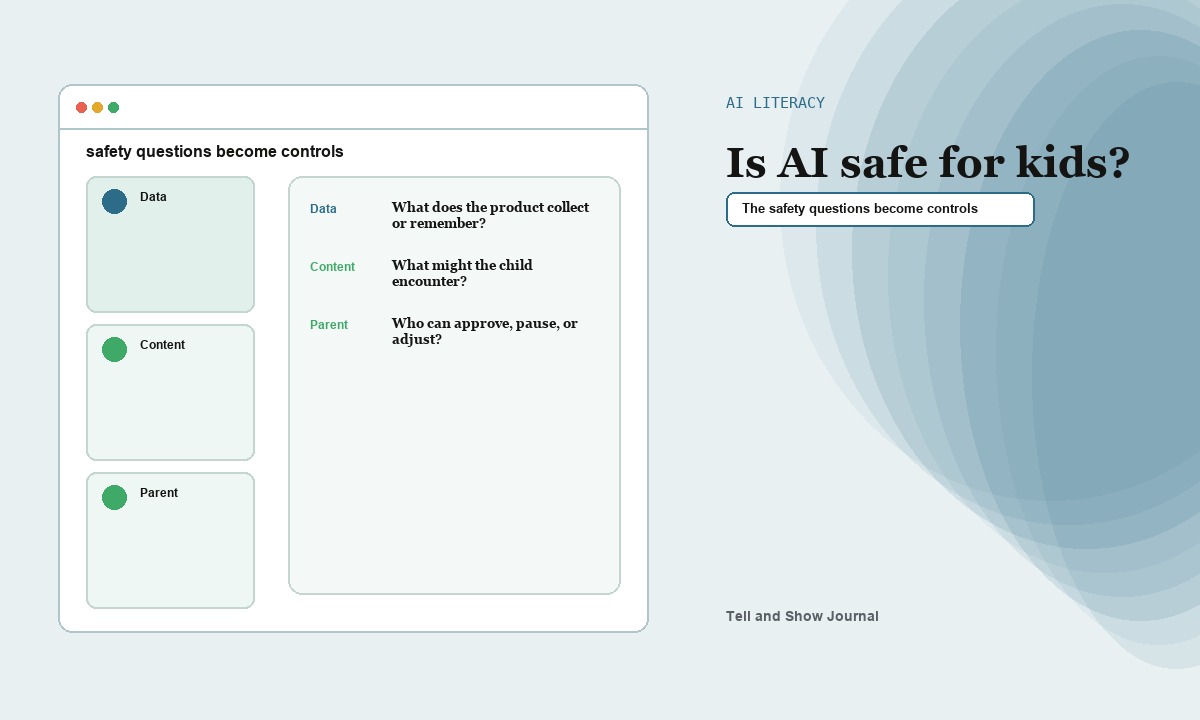Artifact Atlas cover for Is AI safe for kids: AI literacy parent command center concept for The safety questions become controls; product proof appears in the article&rsquo;s readable interactive modules.