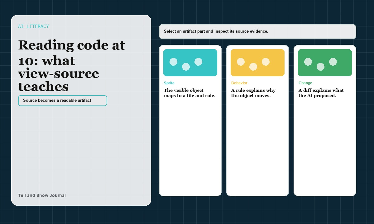Artifact Atlas cover for Reading code at 10: AI literacy studio x-ray concept for Source becomes a readable artifact; product proof appears in the article&rsquo;s readable interactive modules.