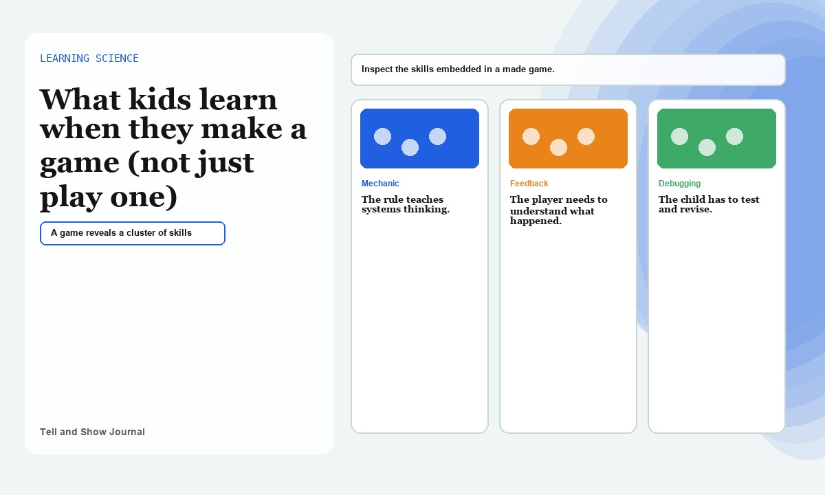 Artifact Atlas cover for What kids learn when they make a game (not just play one): Learning science project gallery wall concept for A game reveals a cluster of skills; product proof appears in the article&rsquo;s readable interactive modules.