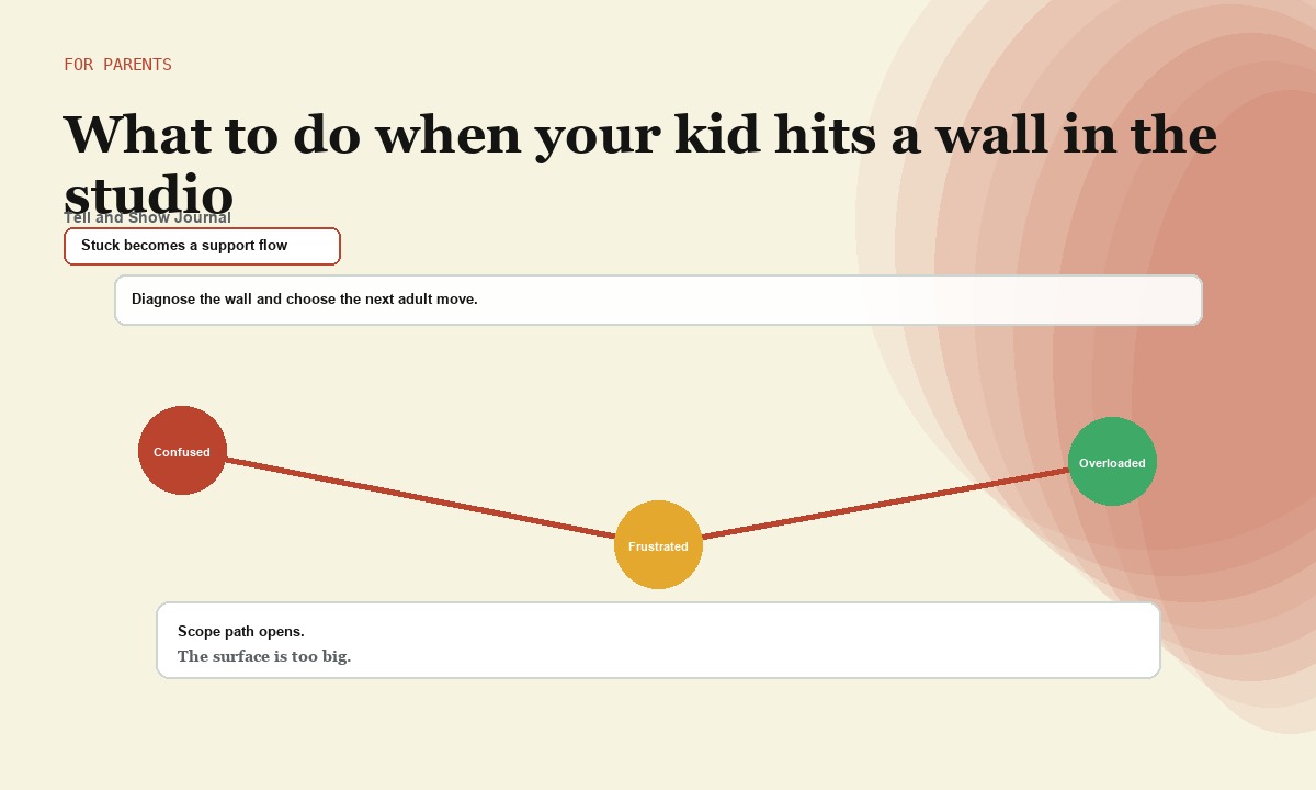 Artifact Atlas cover for What to do when your kid hits a wall in the studio: For parents field notebook timeline concept for Stuck becomes a support flow; product proof appears in the article&rsquo;s readable interactive modules.