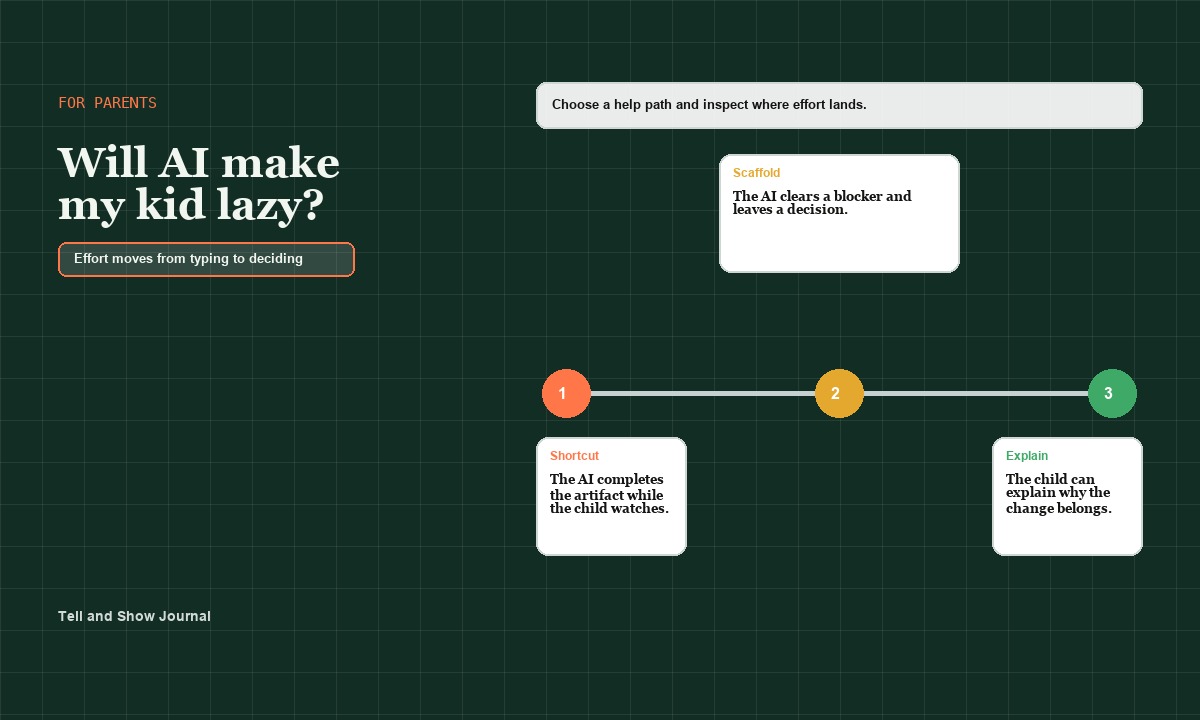 Artifact Atlas cover for Will AI make my kid lazy: For parents decision console concept for Effort moves from typing to deciding; product proof appears in the article&rsquo;s readable interactive modules.