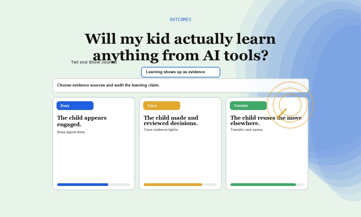 Artifact Atlas cover for Will my kid actually learn anything from AI tools: Outcomes artifact cross-section concept for Learning shows up as evidence; product proof appears in the article&rsquo;s readable interactive modules.